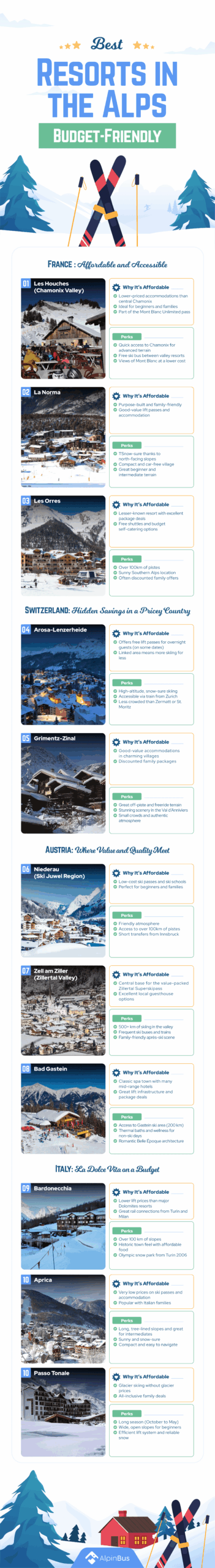 Budget-Friendly Ski Resorts in the Alps